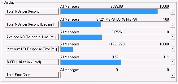 With SSD Caching IOPS 9000 (10X Improvement)